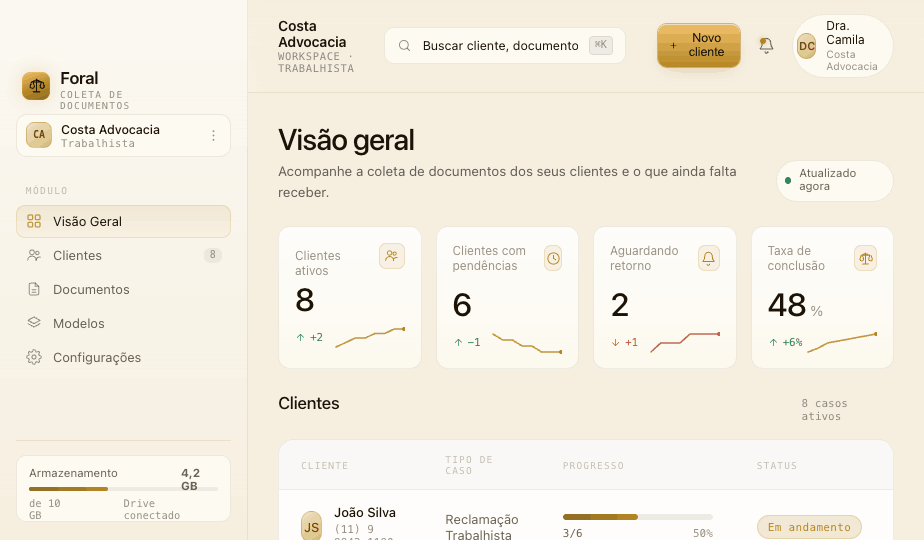 Painel da Foral com a visão geral do escritório, clientes e status da coleta